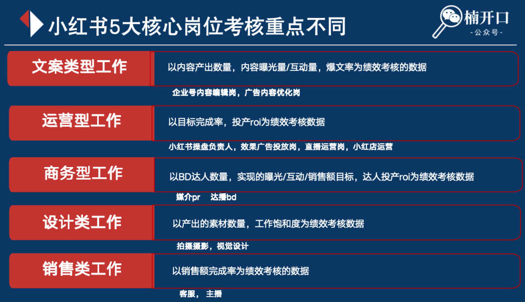 小紅書績效考核這么寫，團隊管理更高效！（附7張績效流程圖）