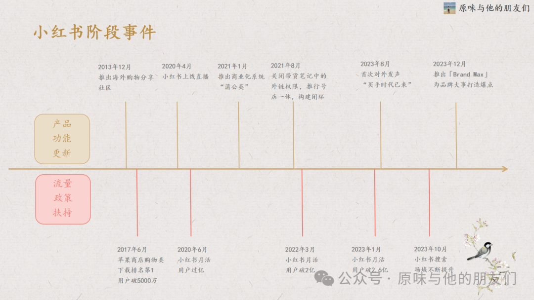 小紅書筆記