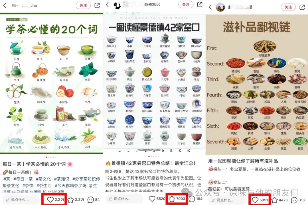 小紅書筆記