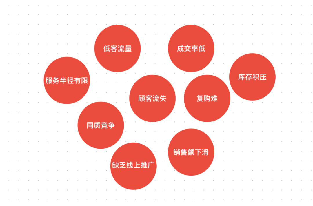 實體店同城運營怎么做？｜營銷