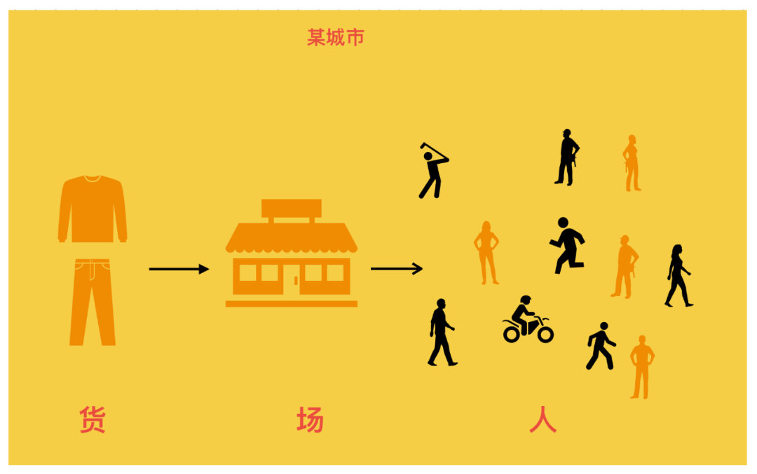 實體店同城運營怎么做？｜營銷