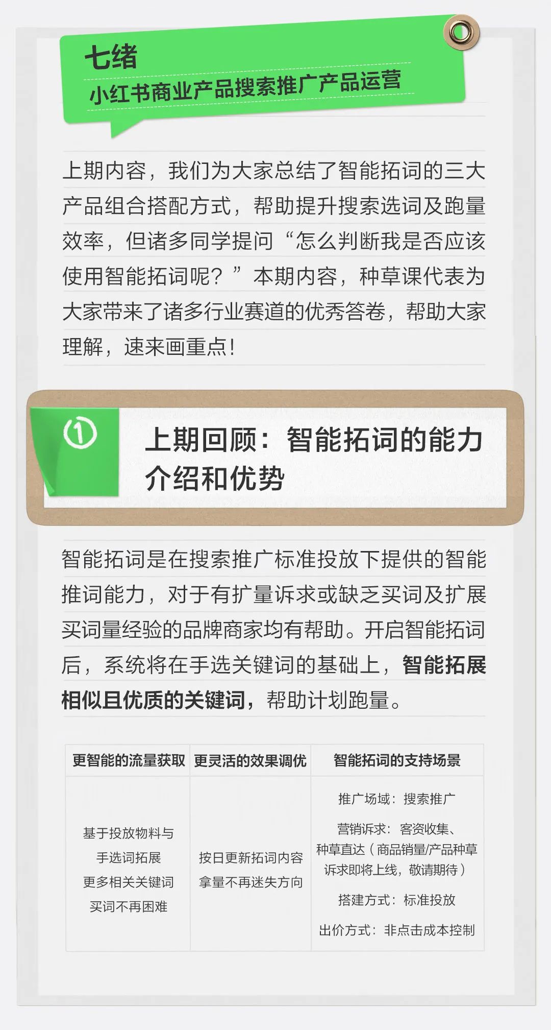 小紅書智能拓詞