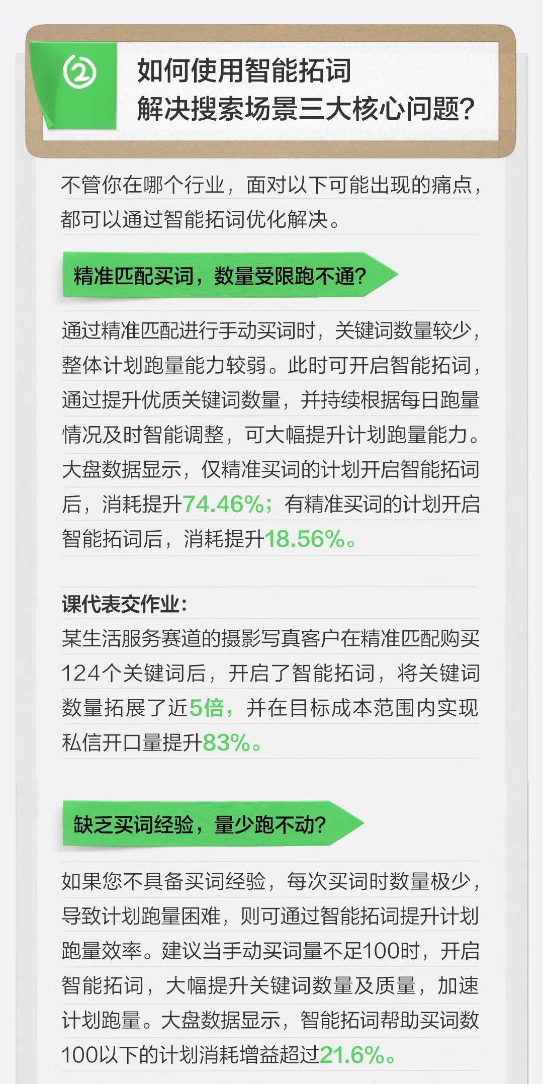小紅書智能拓詞