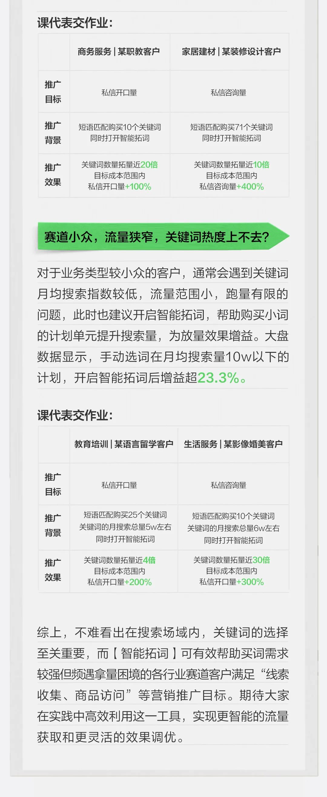 小紅書智能拓詞