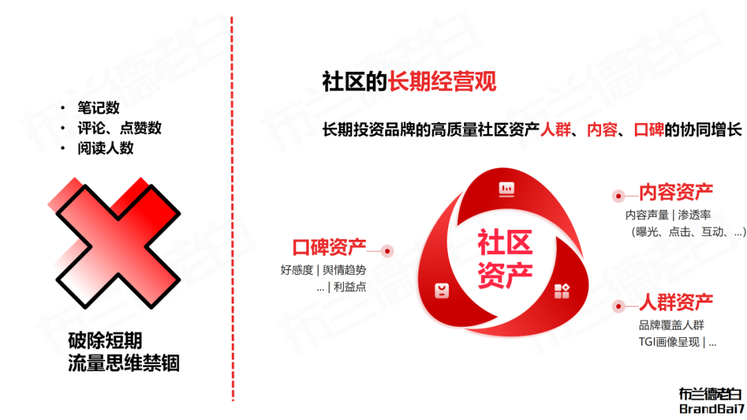 小紅書人本營銷