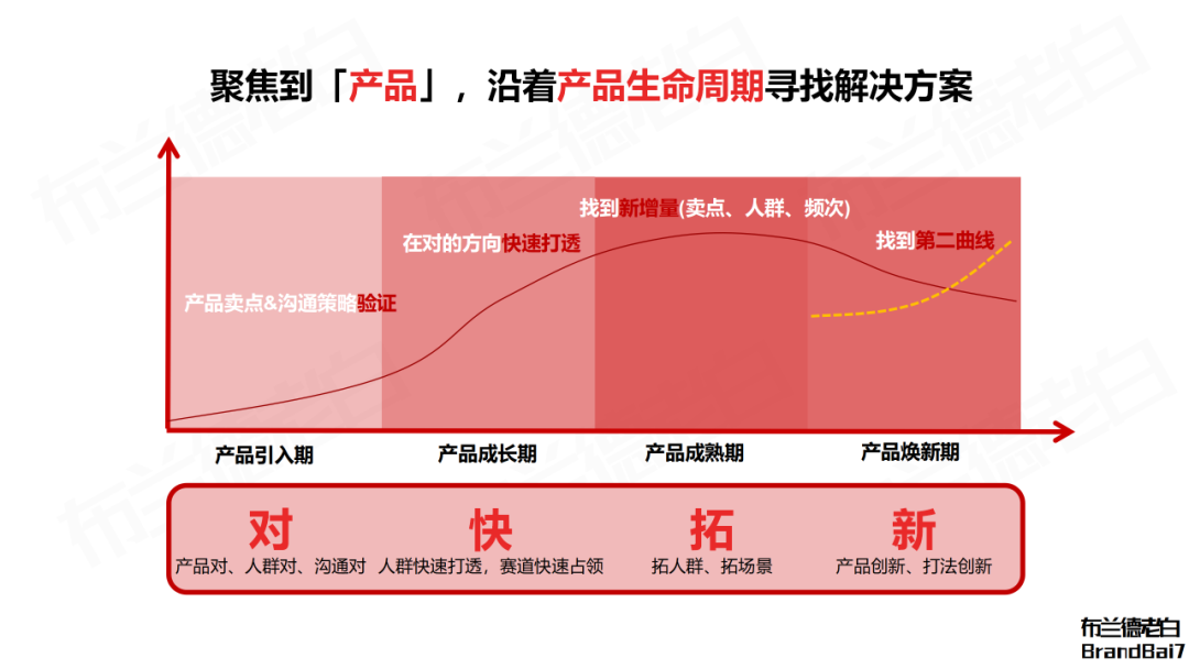 小紅書人本營銷