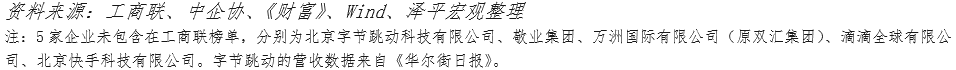 百強民營企業