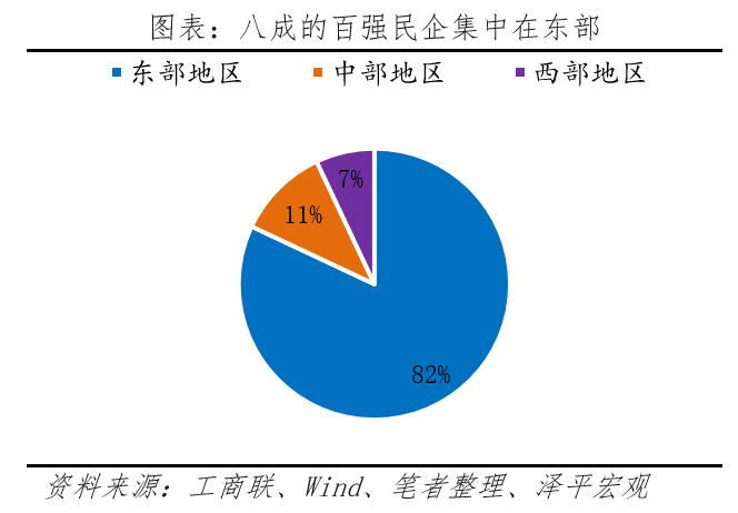 百強民營企業