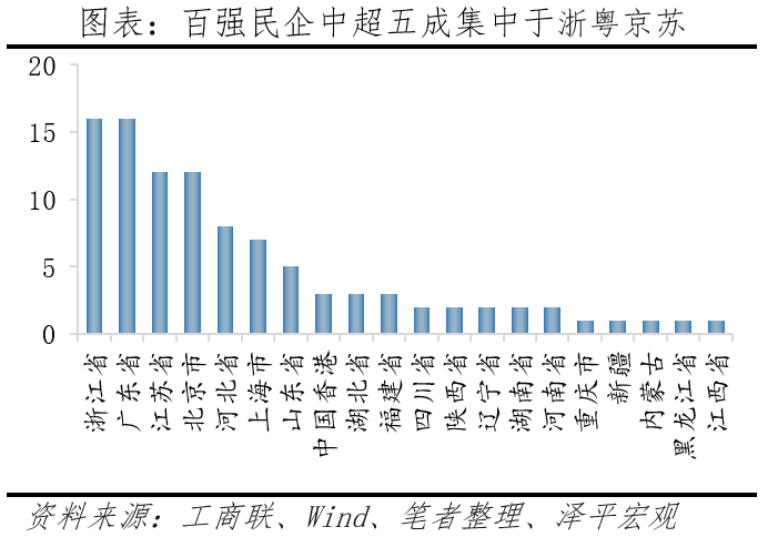 百強民營企業