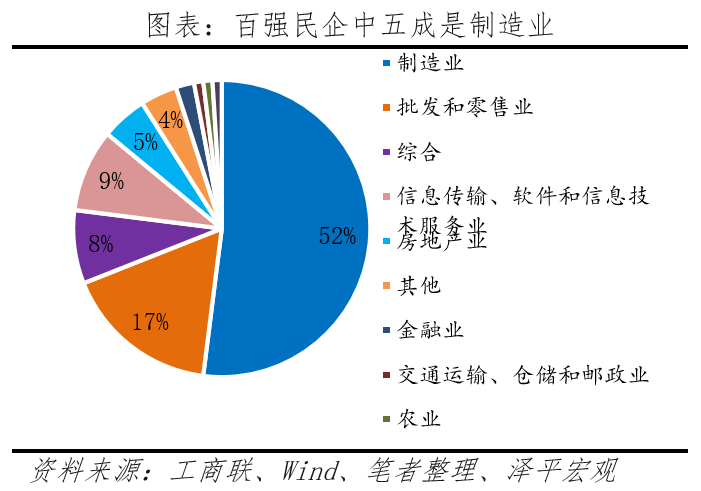 百強民營企業
