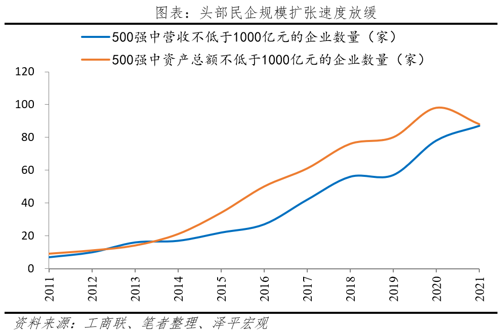 百強民營企業