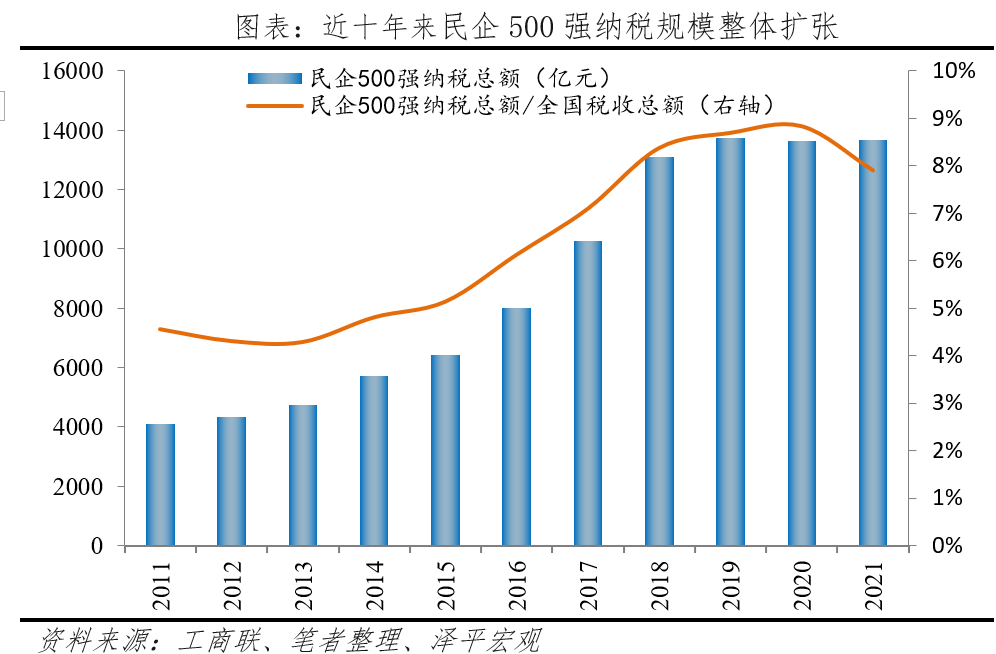 百強民營企業