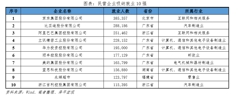 百強民營企業