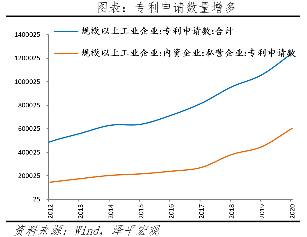 百強民營企業