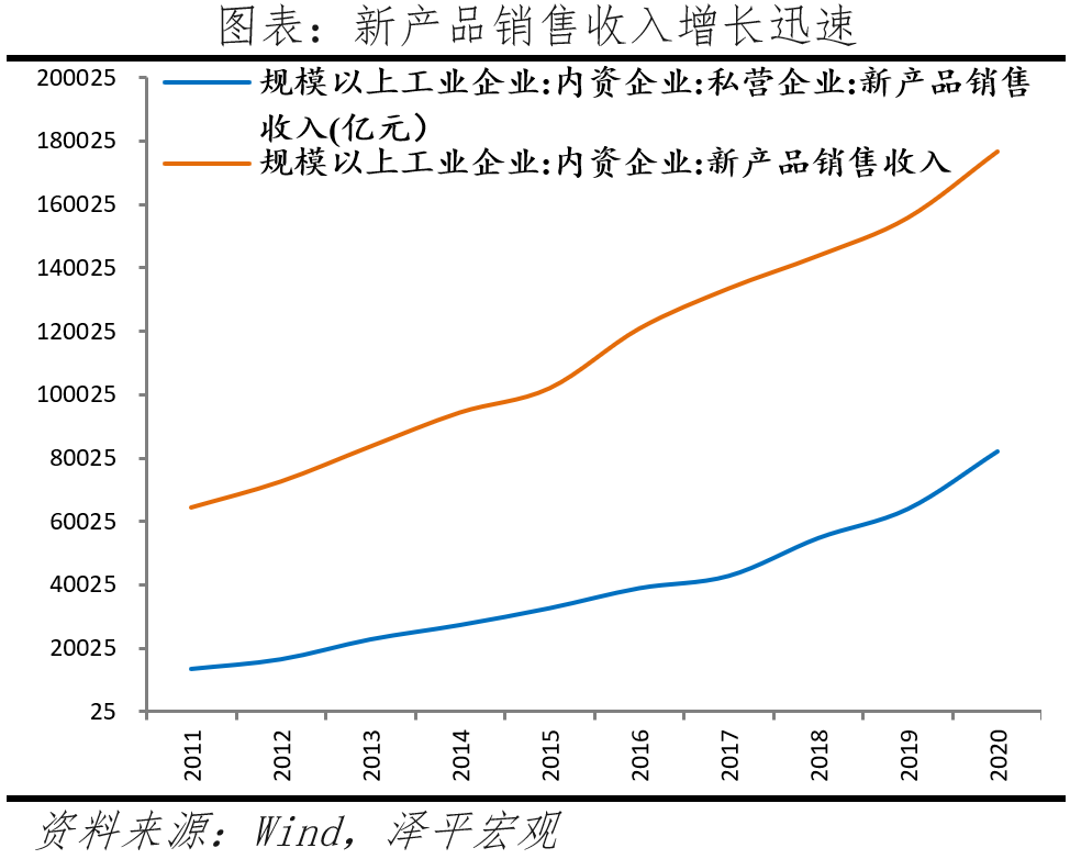 百強民營企業