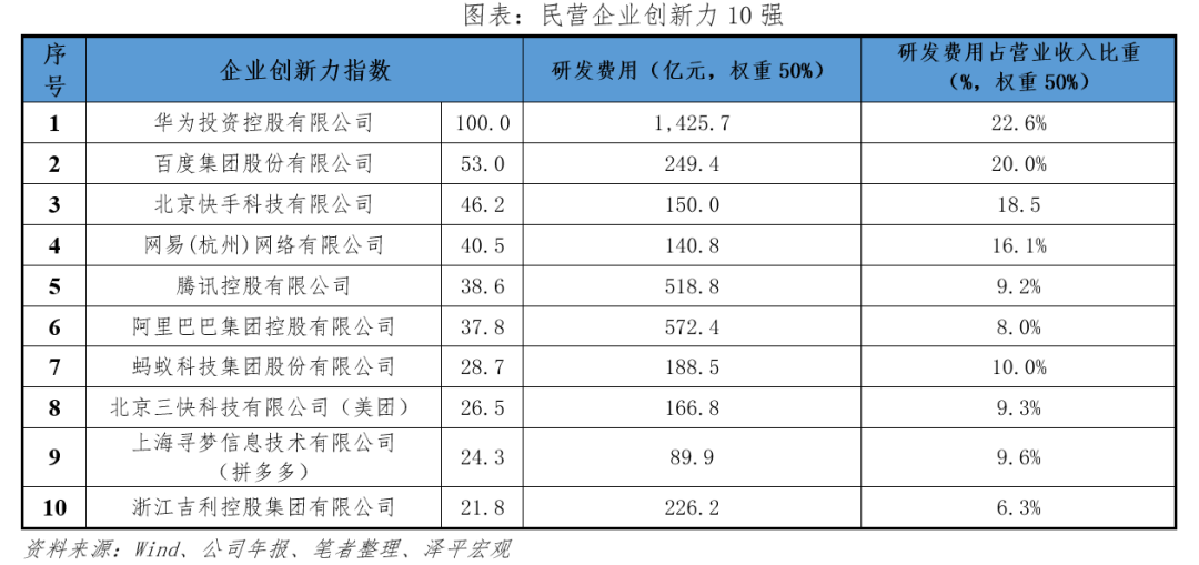 百強民營企業
