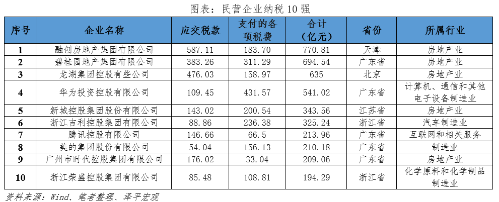 百強民營企業