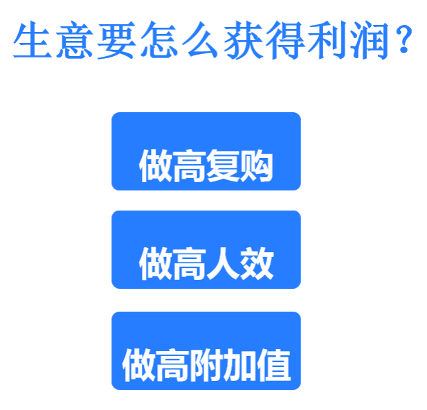 利潤怎么做？解鎖2024利潤增長新姿勢