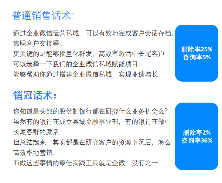 利潤怎么做？解鎖2024利潤增長新姿勢