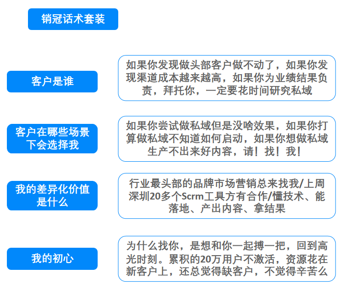 利潤怎么做？解鎖2024利潤增長新姿勢