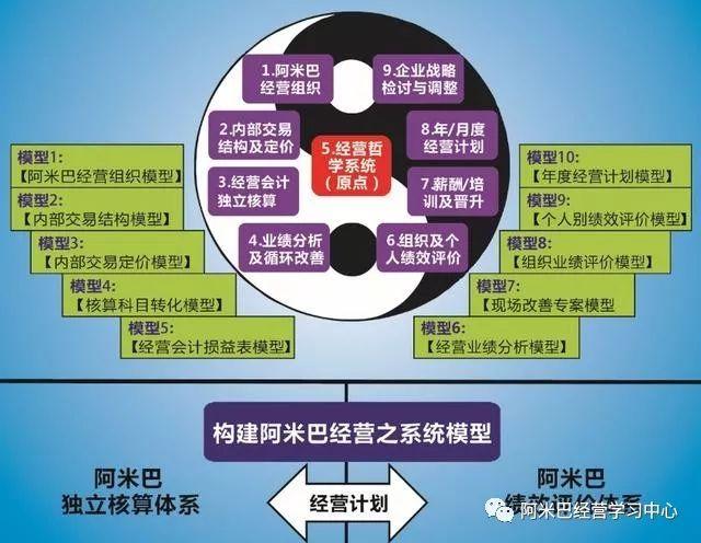 阿米巴經營模式的精髓及成功的前提條件