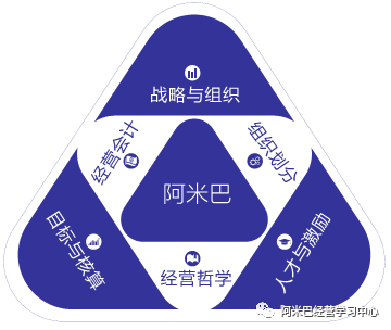 阿米巴經營模式的精髓及成功的前提條件