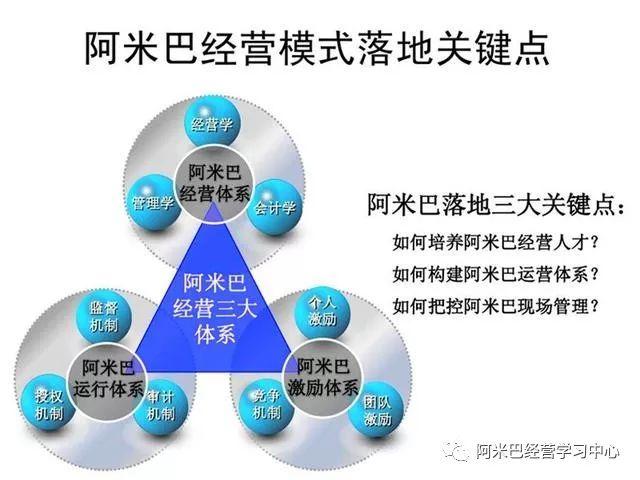阿米巴經營模式的精髓及成功的前提條件