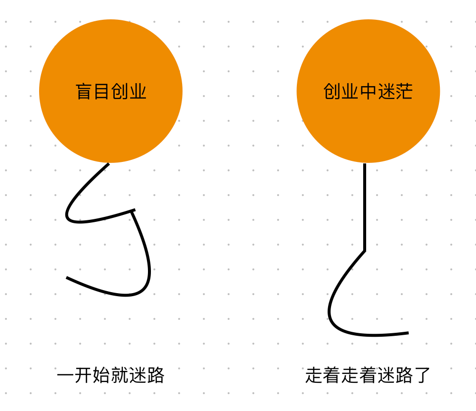 不懂商業邏輯，怎么創業？｜商業