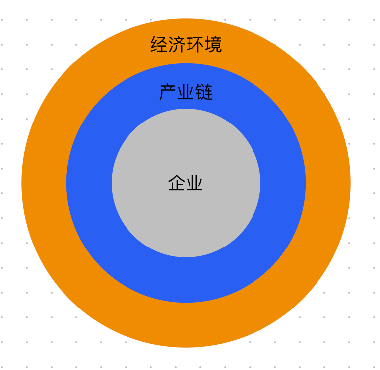 不懂商業邏輯，怎么創業？｜商業