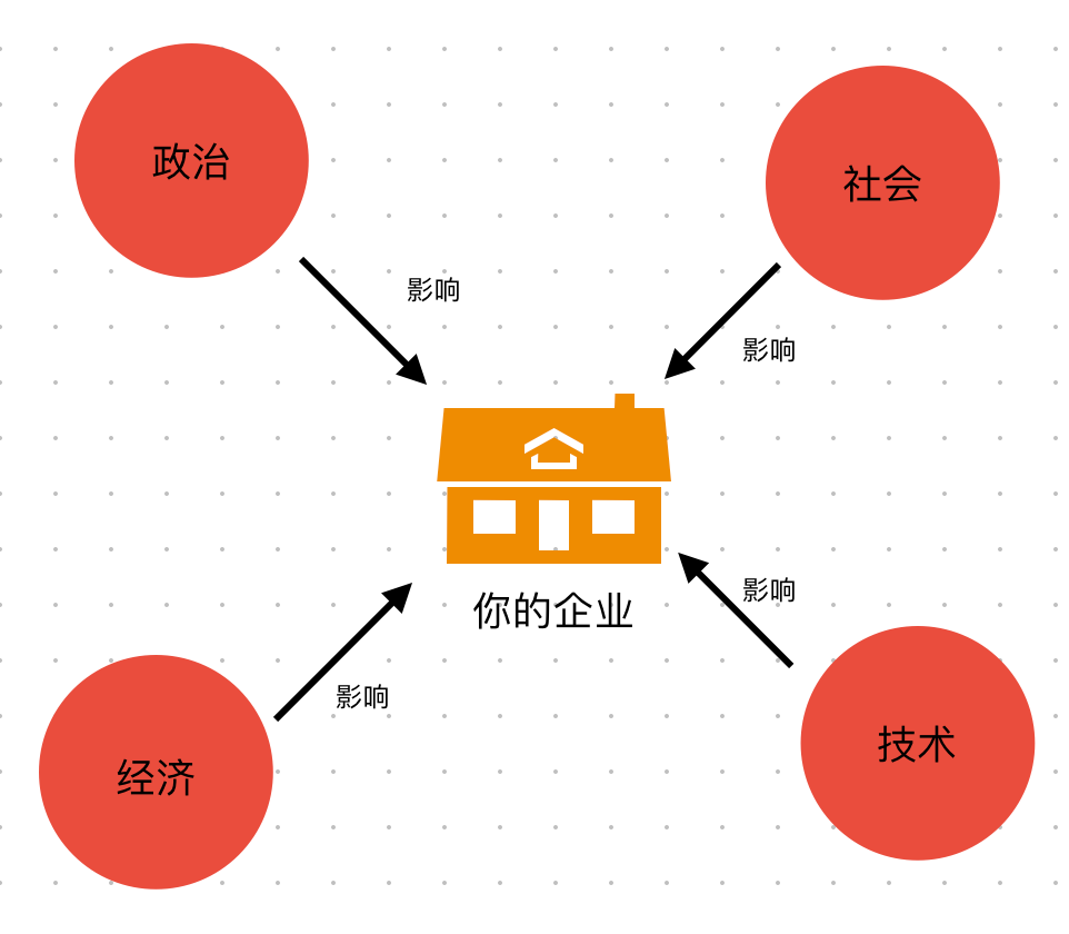 不懂商業邏輯，怎么創業？｜商業