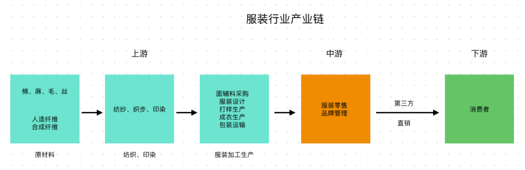 不懂商業邏輯，怎么創業？｜商業