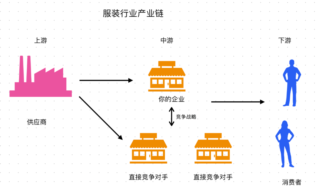 不懂商業邏輯，怎么創業？｜商業
