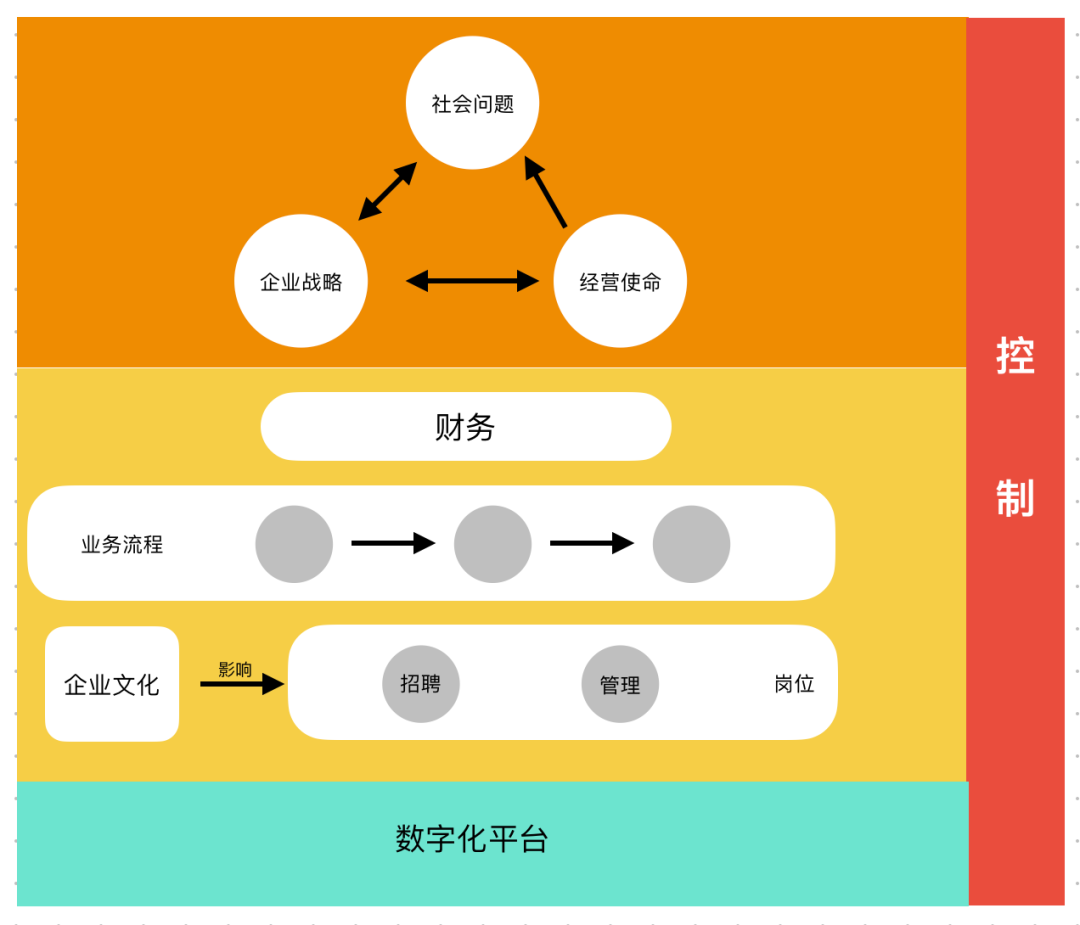 不懂商業邏輯，怎么創業？｜商業