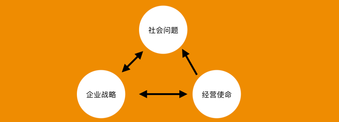 不懂商業邏輯，怎么創業？｜商業