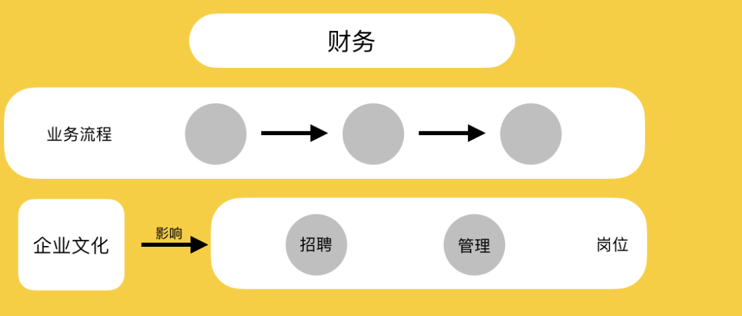 不懂商業邏輯，怎么創業？｜商業