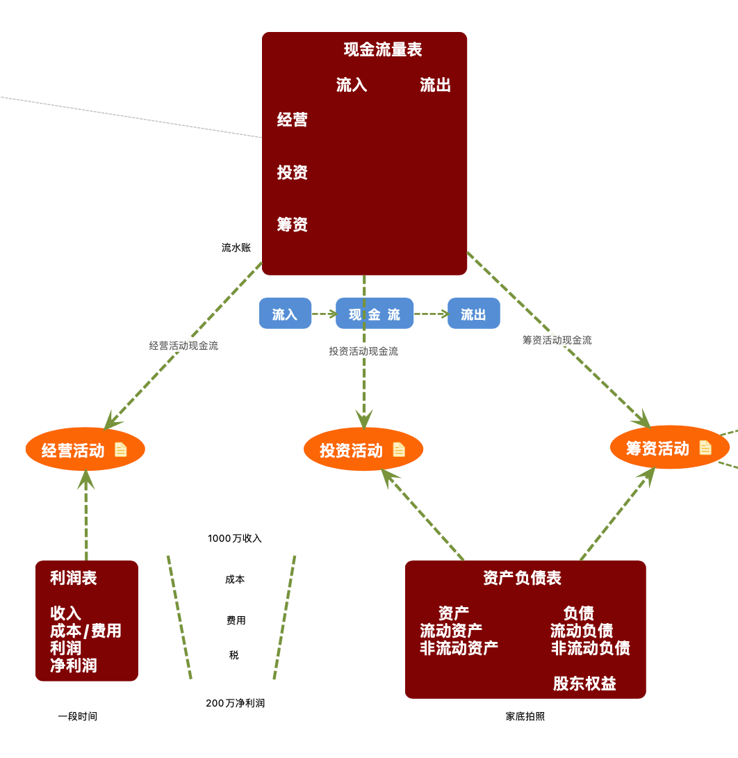 不懂商業邏輯，怎么創業？｜商業