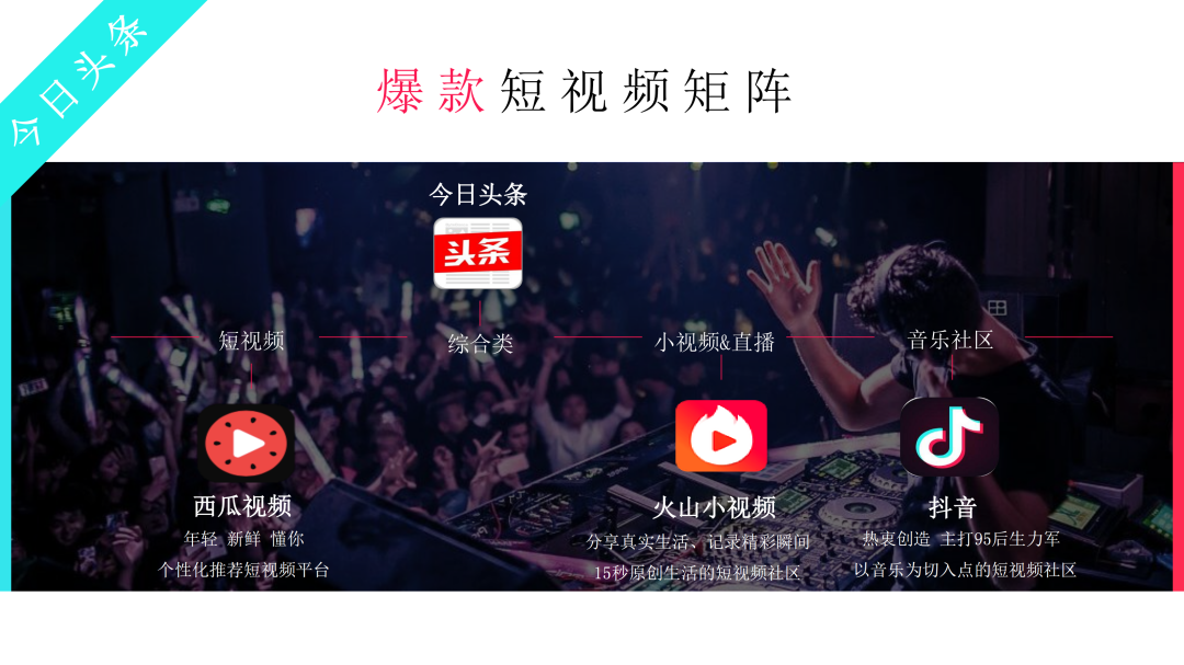 抖音營銷通案PPT