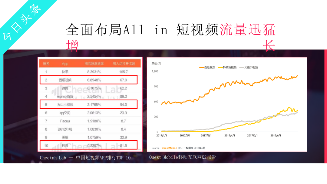 抖音營銷通案PPT