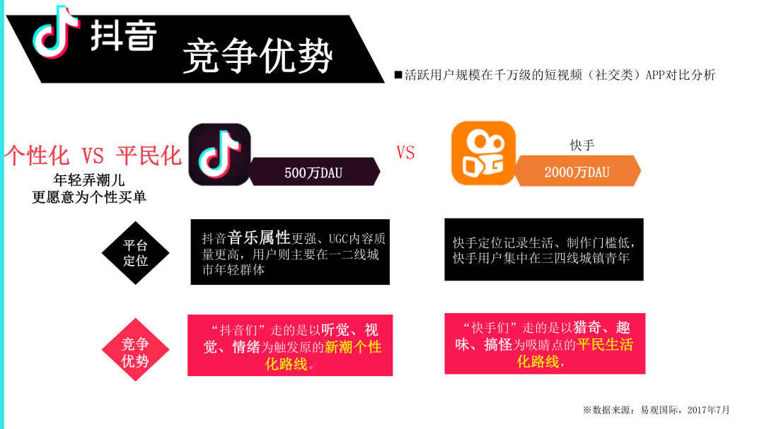 抖音營銷通案PPT