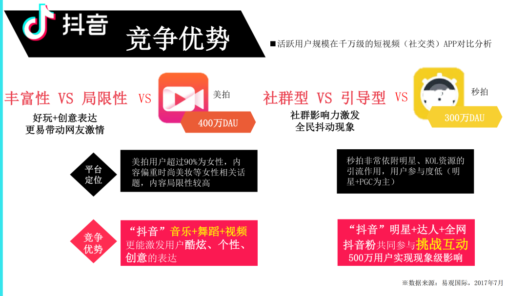 抖音營銷通案PPT