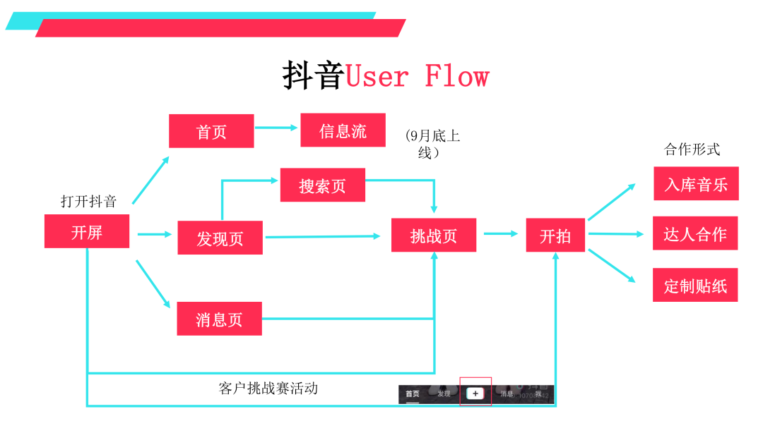 抖音營銷通案PPT