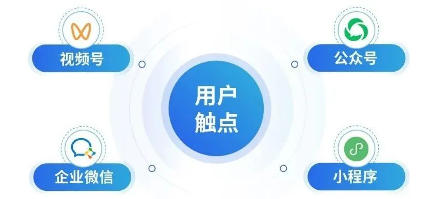 視頻號運營