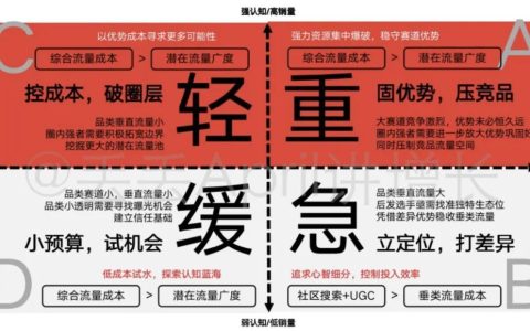 品牌投放策略的四象限法則（含3個投放費用測算公式）