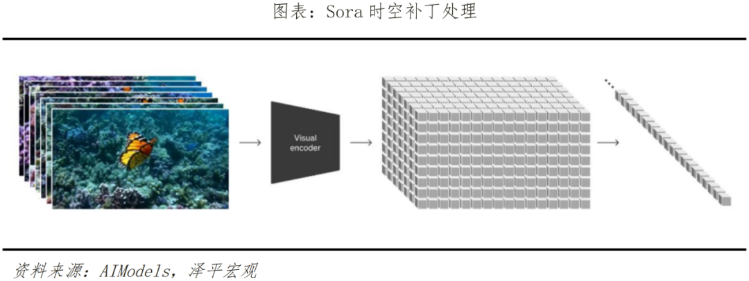 Sora