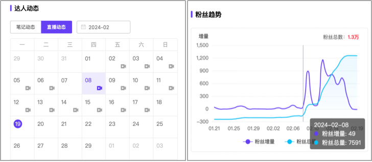 小紅書機會