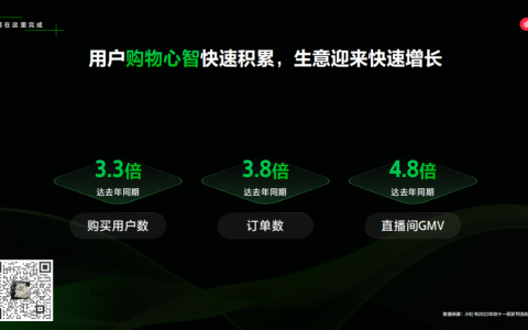 2024年小紅書上容易賺錢幾個電商類目盤點（附數據表）