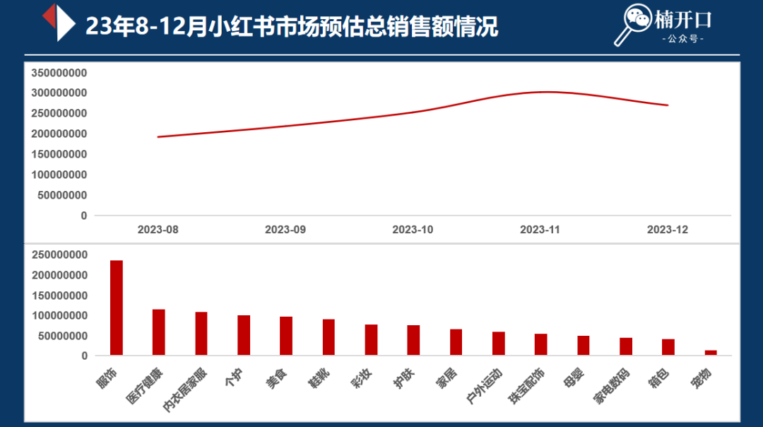 小紅書類目