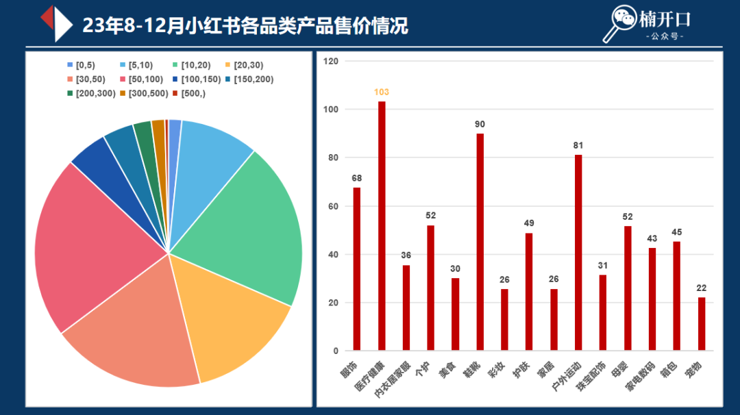 小紅書類目