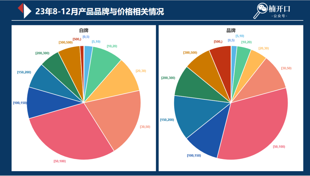 小紅書類目