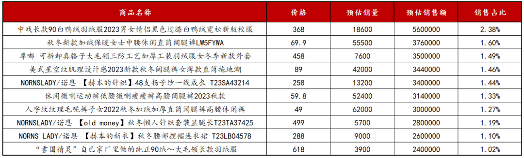 小紅書類目
